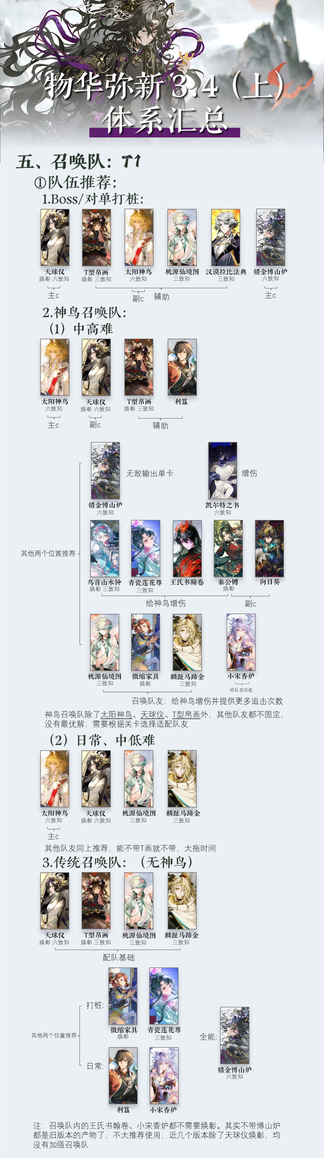 【物华弥新】体系汇总|3.4(上) 6