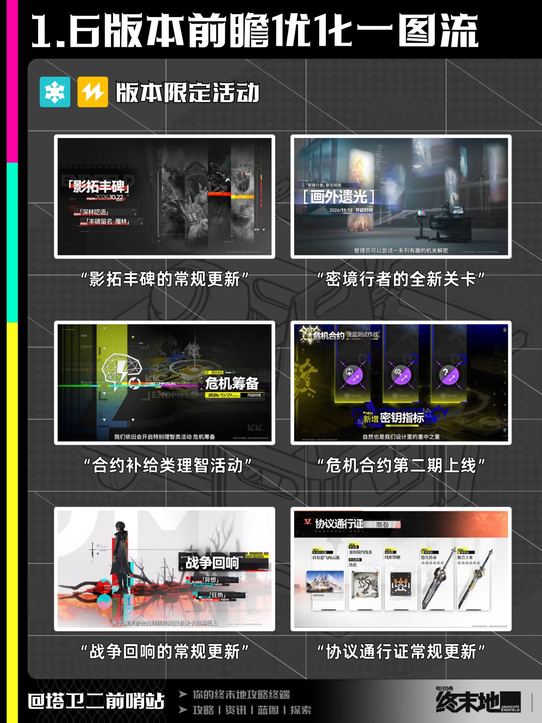 终末地资讯｜1.6版本前瞻优化一图流 3