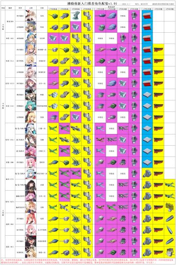 『4.1更新』拂晓萌新入门推荐配装v1.01