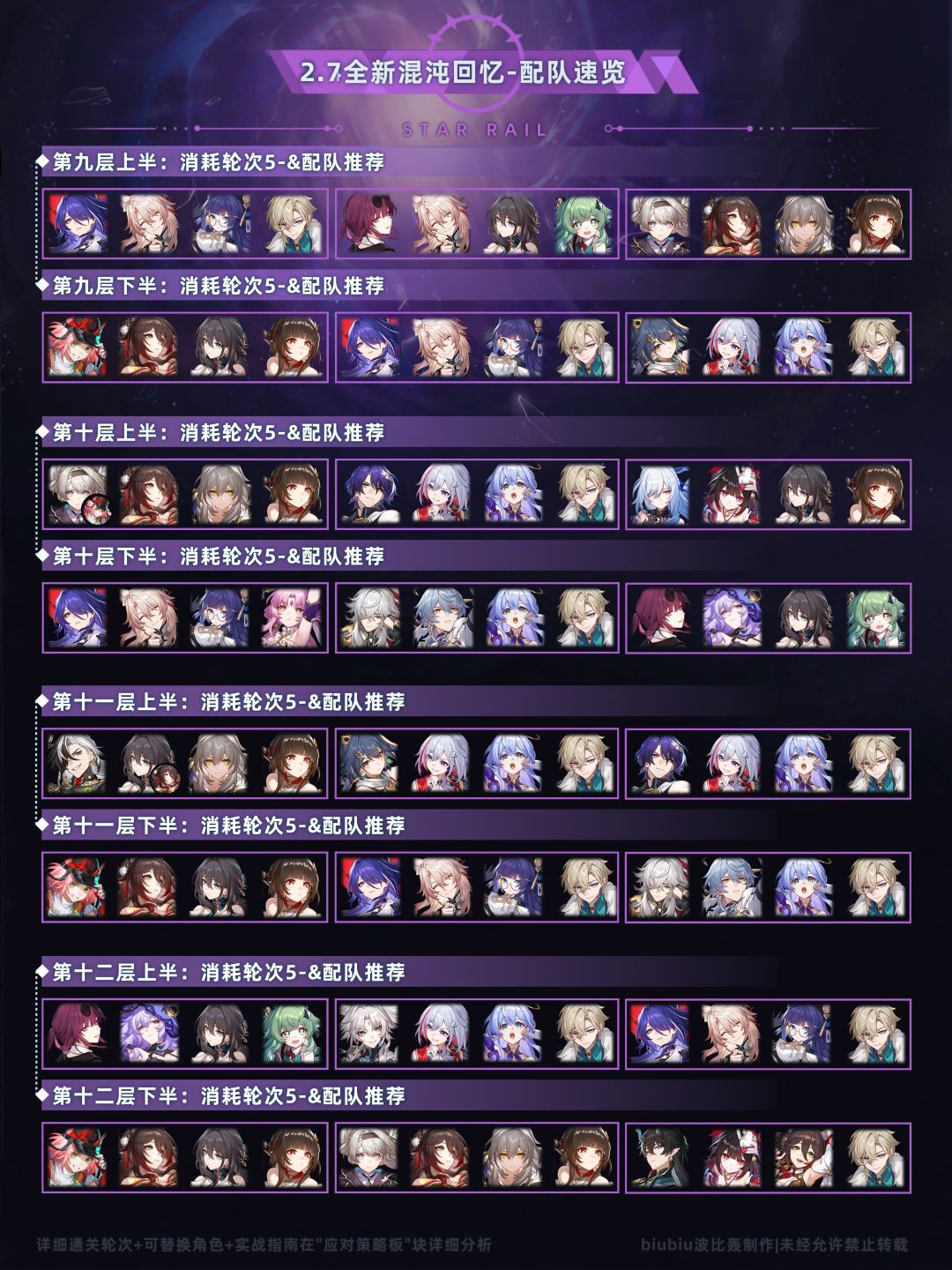 【V2.7攻略】混沌回忆舸舰迷津通关一图流 1