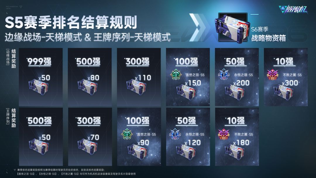 解限机活到S6赛季,没被放弃 1