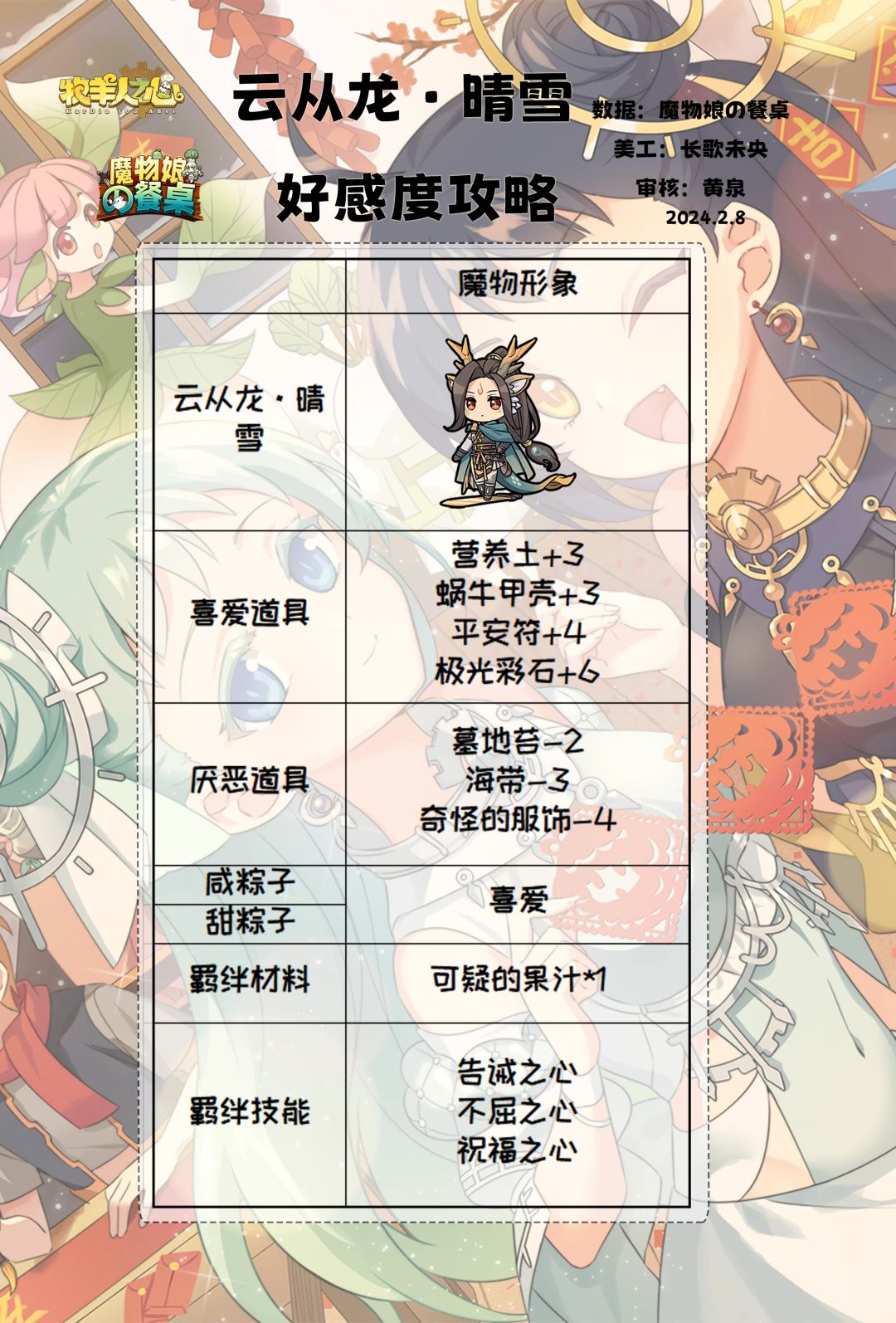 晴雪好感攻略截图