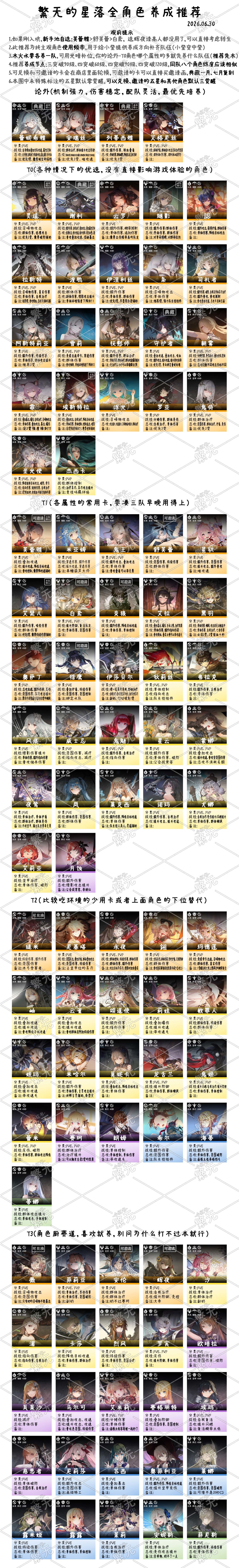 繁无的星落角色攻略合集6/30截图