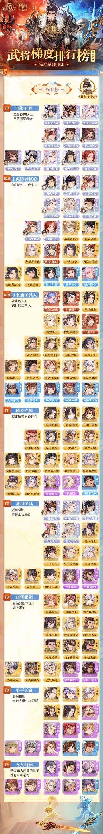 玩家攻略｜当前版本T0武将花落谁家？武将梯度排行榜第十弹（PVP篇）#三国志幻想大陆
