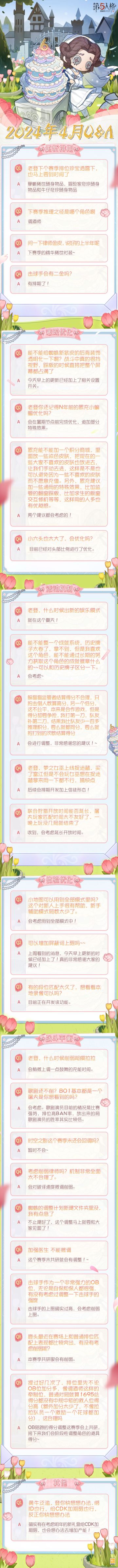 2024年4月Q&A汇总来啦~
点击长图即可查看具体内容！
#第五人格卧谈会#