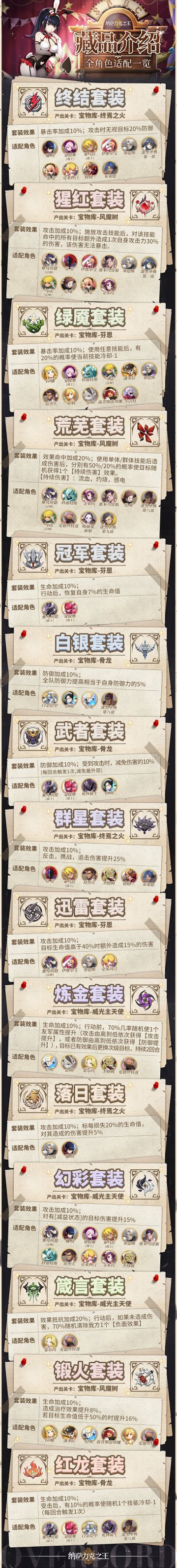 纳萨力克档案-藏品介绍