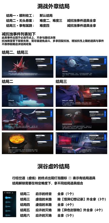 【结局】溯战外章与溟谷虚吟结局汇总