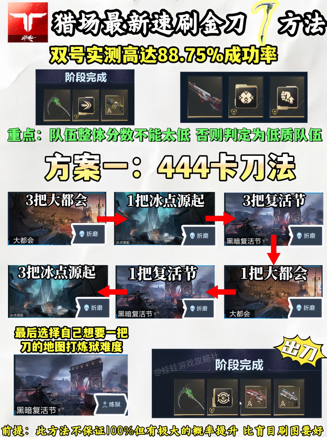 【首发征集】逆战未来快速出金刀方法秘籍 1