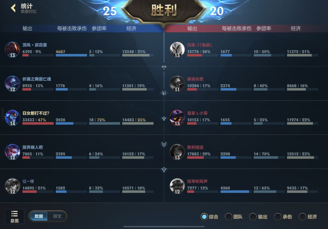 龙王其实非常厉害 2