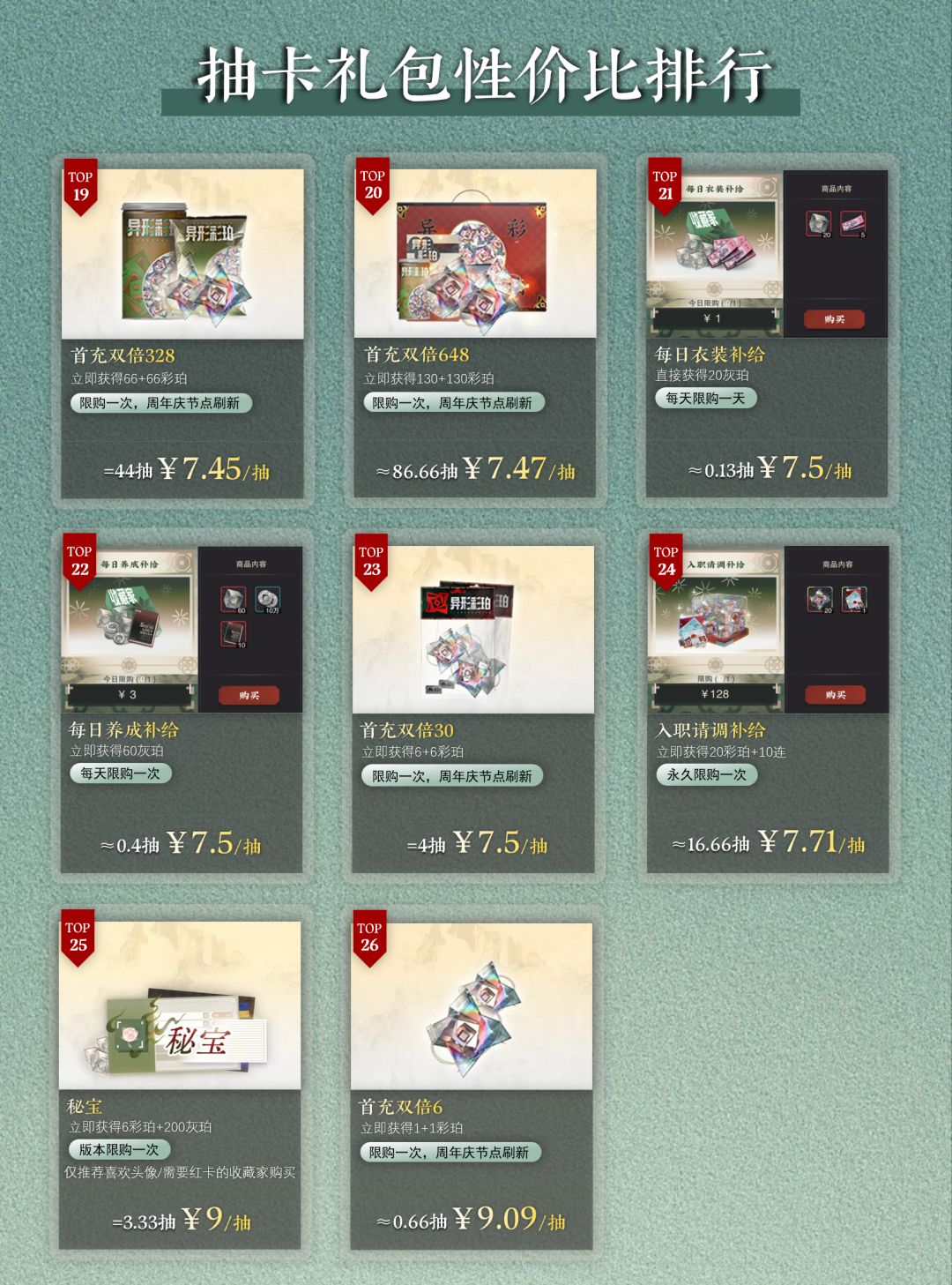 【物华弥新】氪金性价比|3.3(下) 4