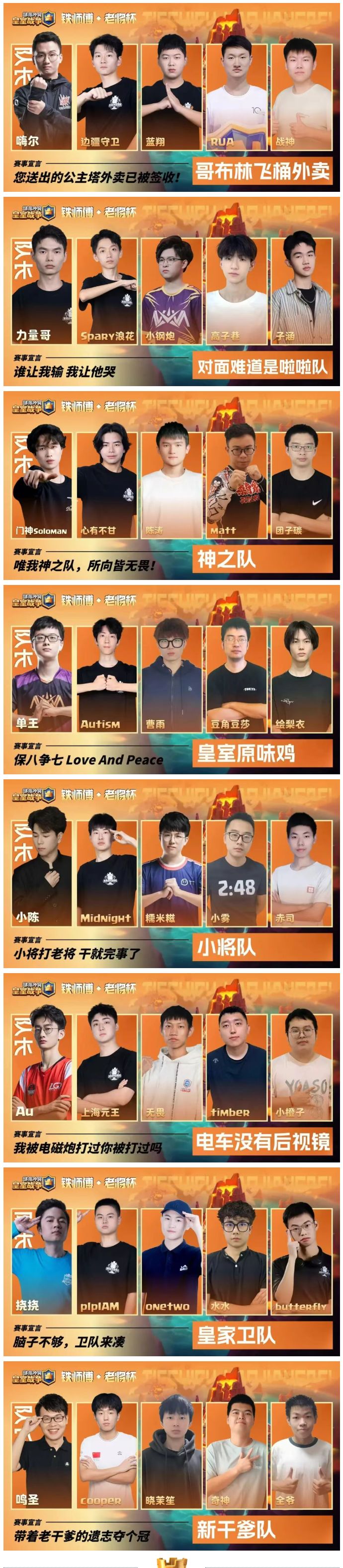 铁师傅老将杯八大战队集结完毕 1