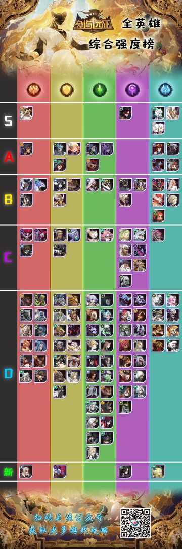全英雄综合强度榜