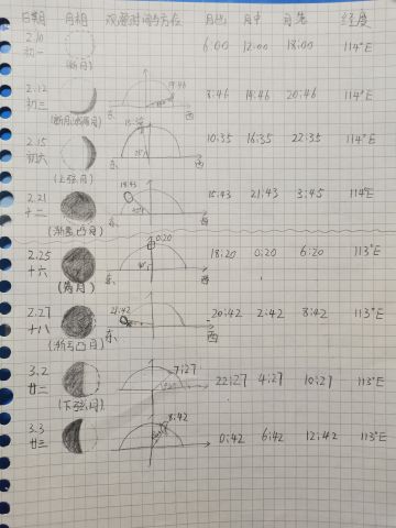 小梧的观月笔记