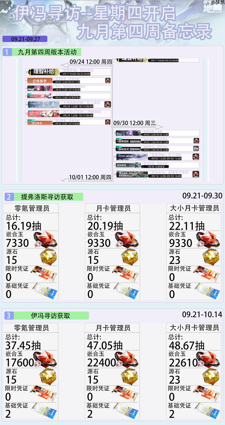 伊冯寻访-星期四开启-九月第四周备忘录截图