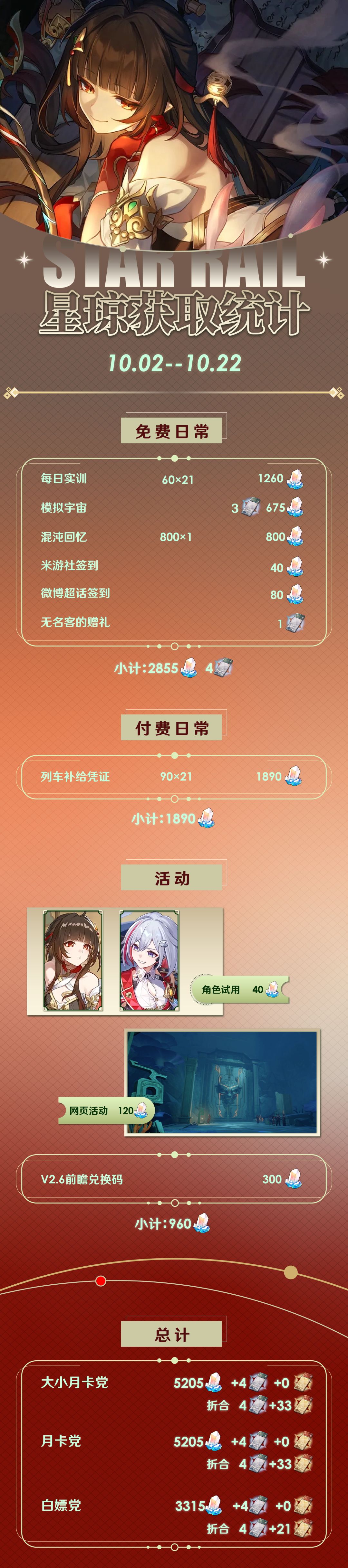 【V2.5攻略】2.5下半版本可获取星琼统计 2