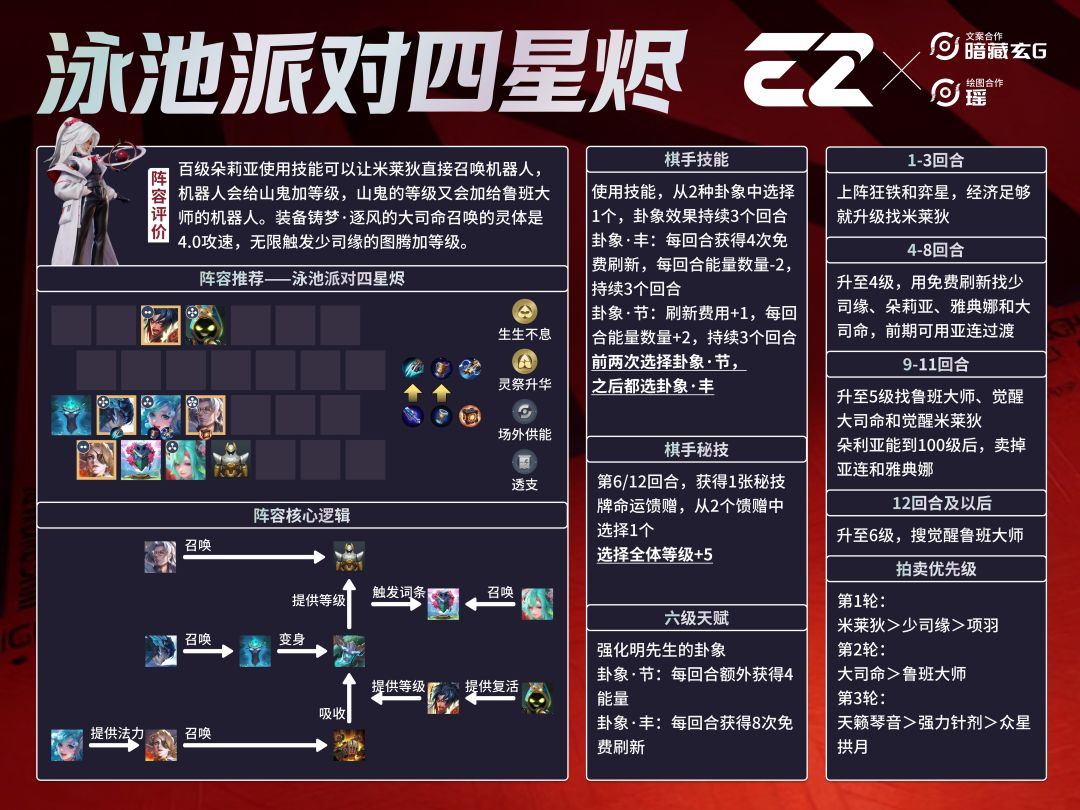 【泳池派对机器人】一图流攻略截图