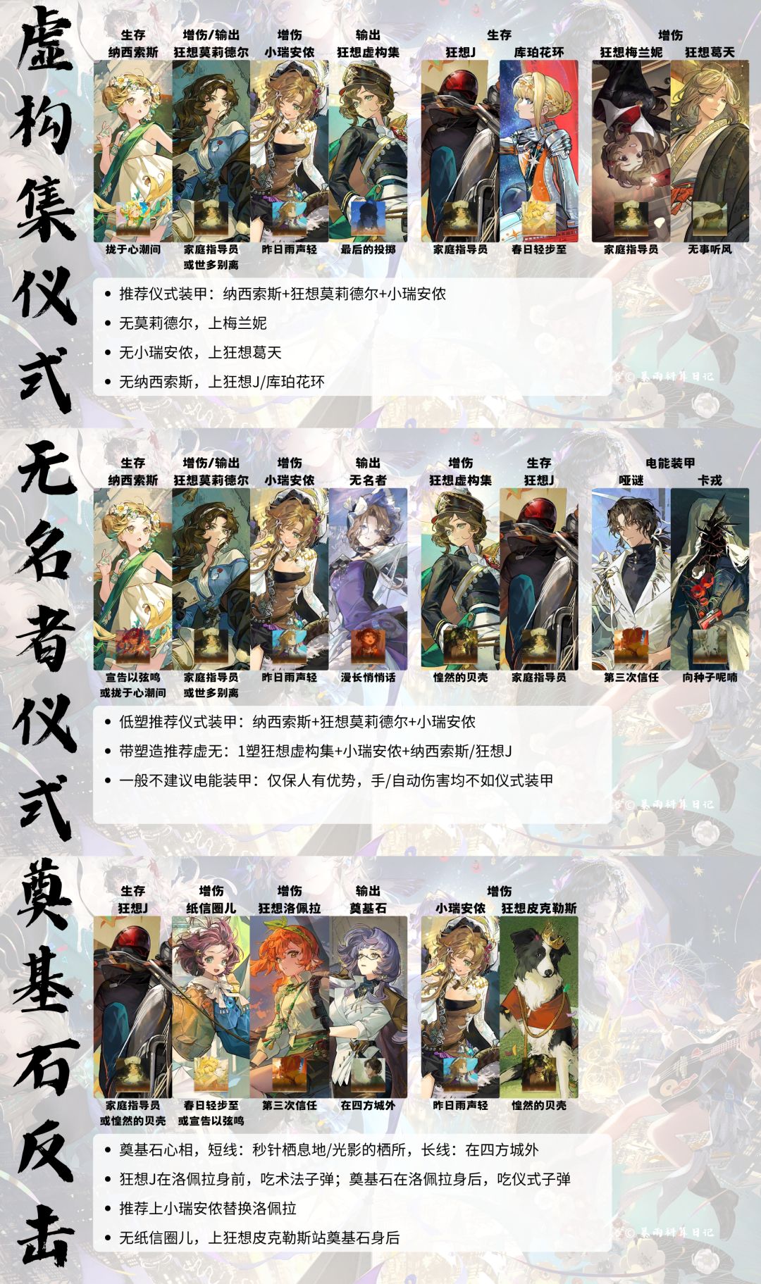 4.0版本 全体系配队推荐 自动与手动建议 2