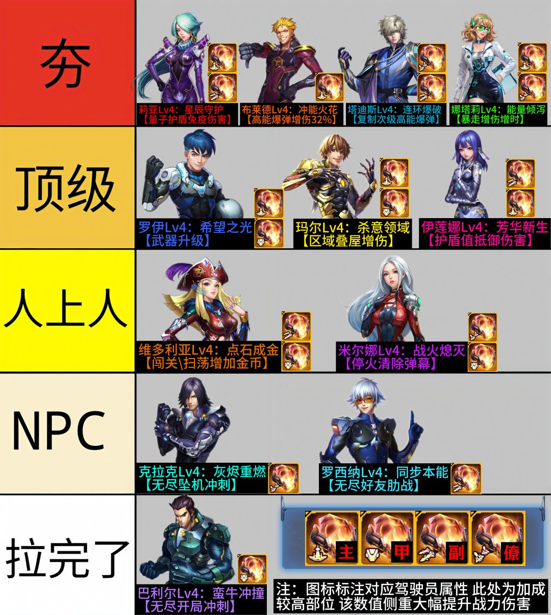 雷霆战机战神&驾驶员强度排行 2