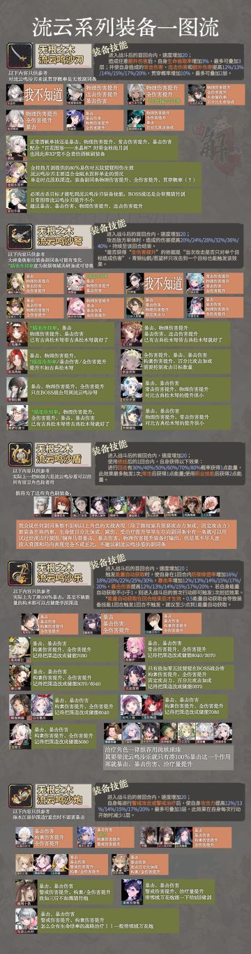 【物华弥新】流云系列装备一图流