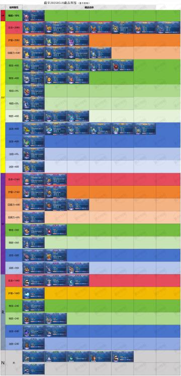 20250518更新藏品图鉴