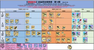搬个最新研发榜，源于b站井号5467