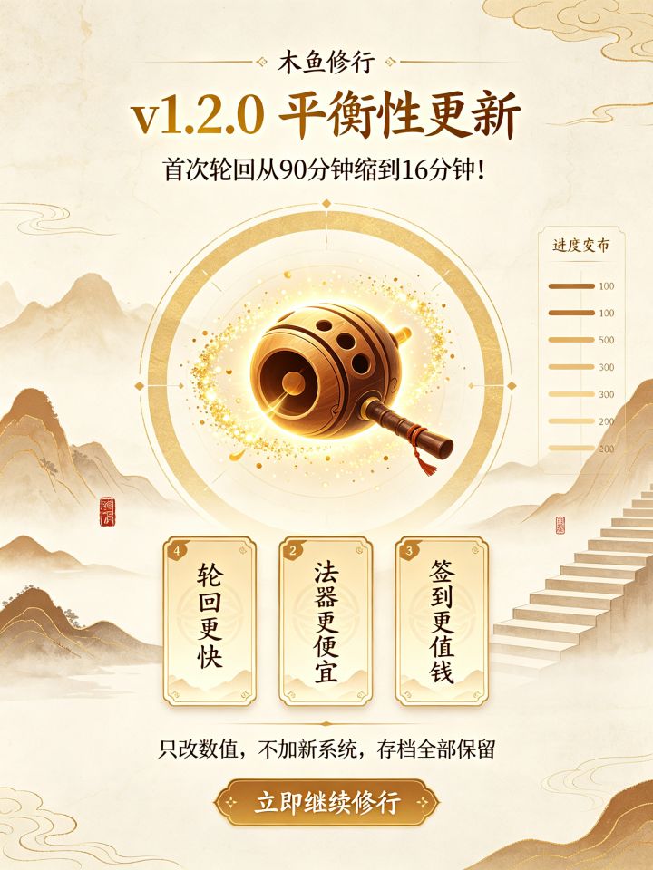 《木鱼修行》v1.2.0 更新公告截图