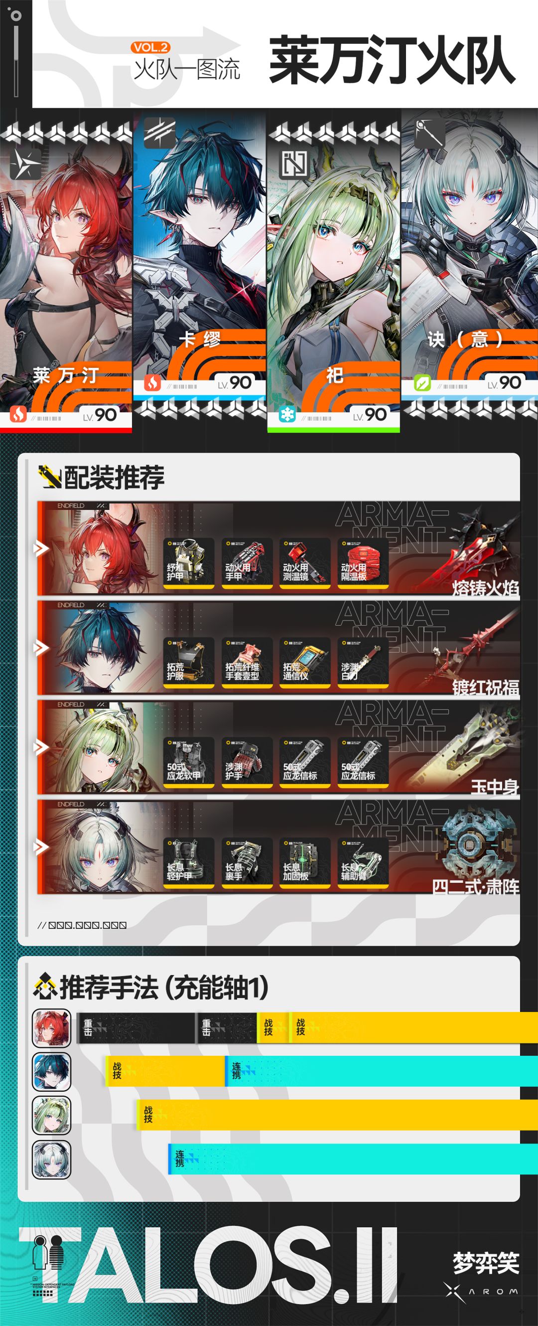 【莱万汀祀火队】队伍配装排轴一图流 2