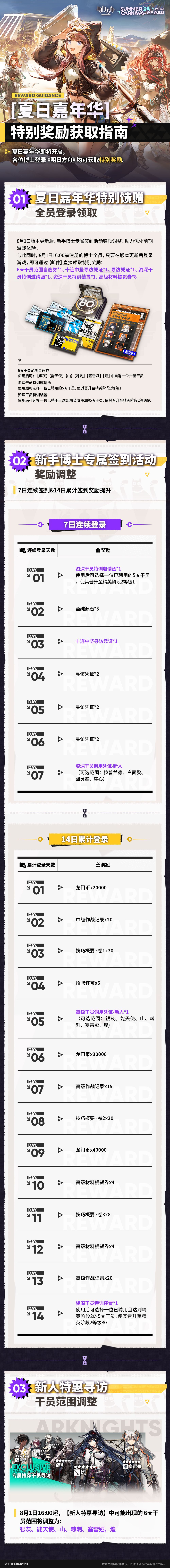 「夏日嘉年华」特别奖励获取指南 ​​​截图