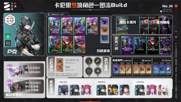 【角色攻略】卢克新手入门一图流