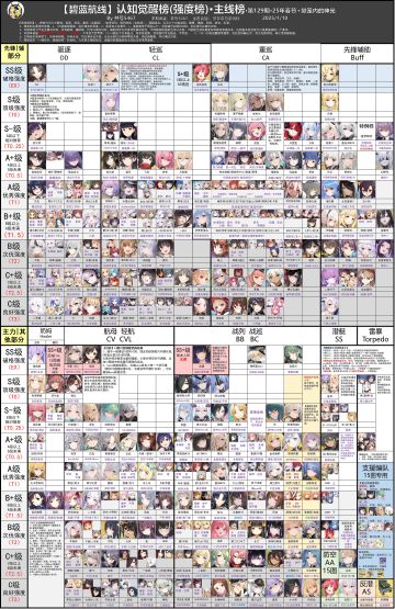 转载-井号榜-强度榜(129期)