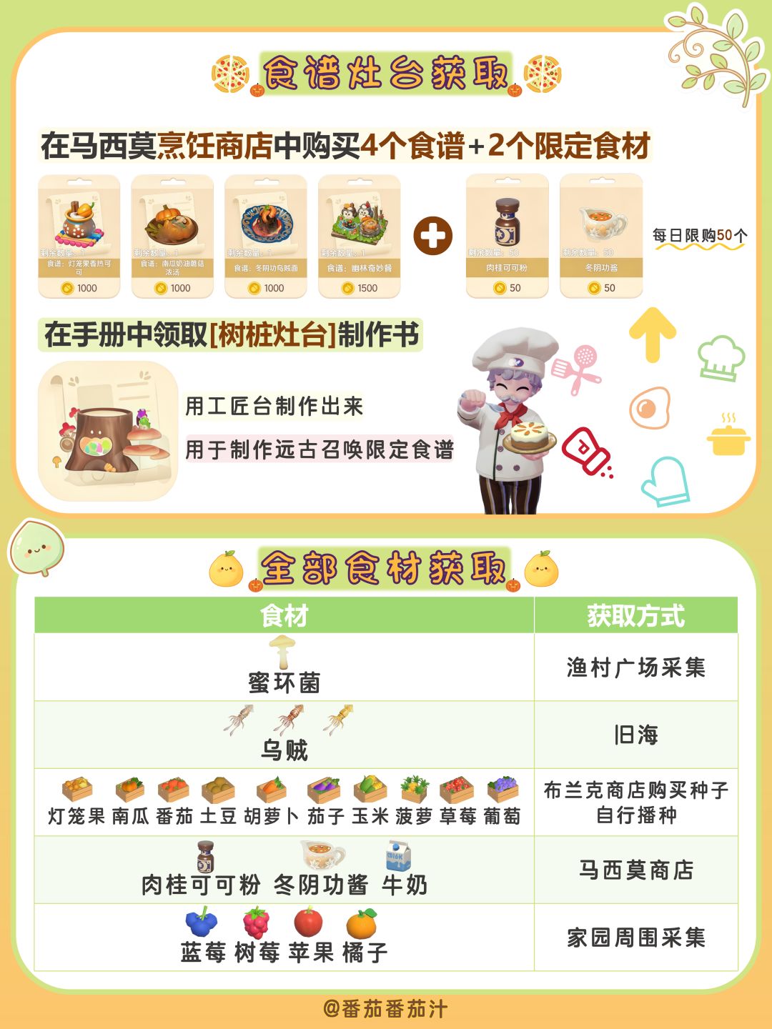 近幽集 限定鱼虫食谱 详细攻略汇总 6