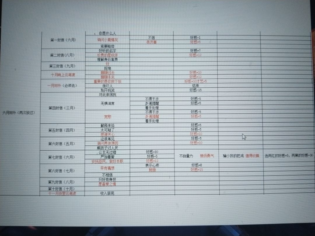 艾洛嘉攻略截图