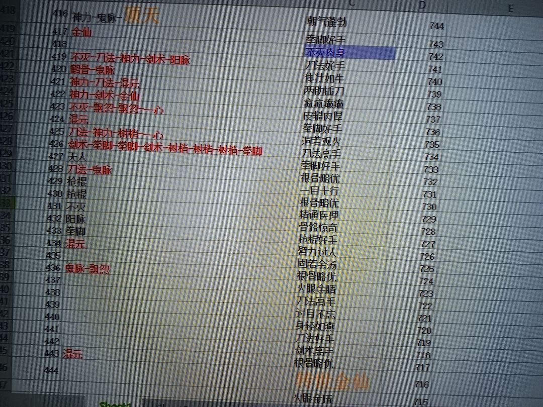 央蛮终于毕业3紫！ 3