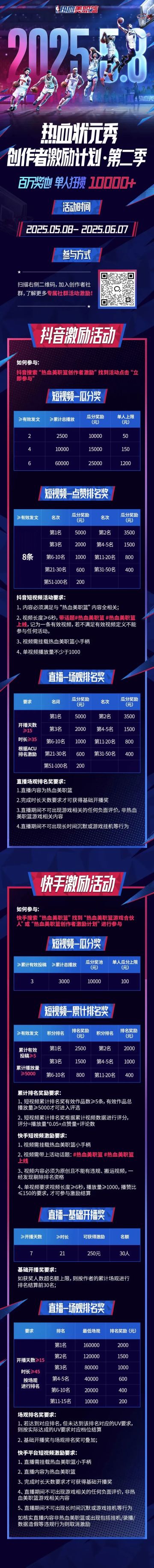 百万奖池，单人狂揽10000+！热血美职篮创作者激励计划今日开启！