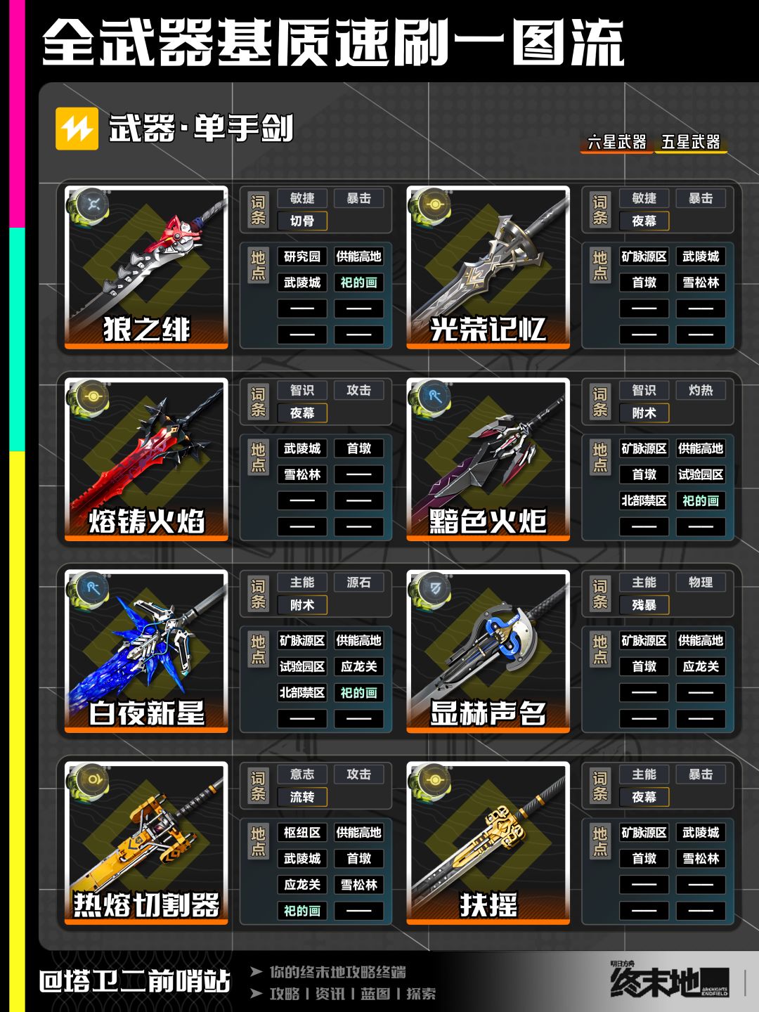 终末地攻略｜全武器基质速刷一图流 3