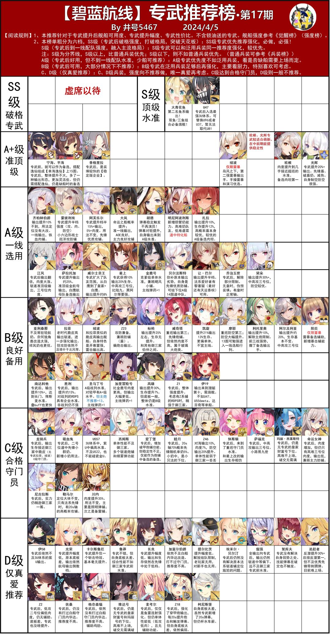 整个专武榜，源于b站井号5467截图
