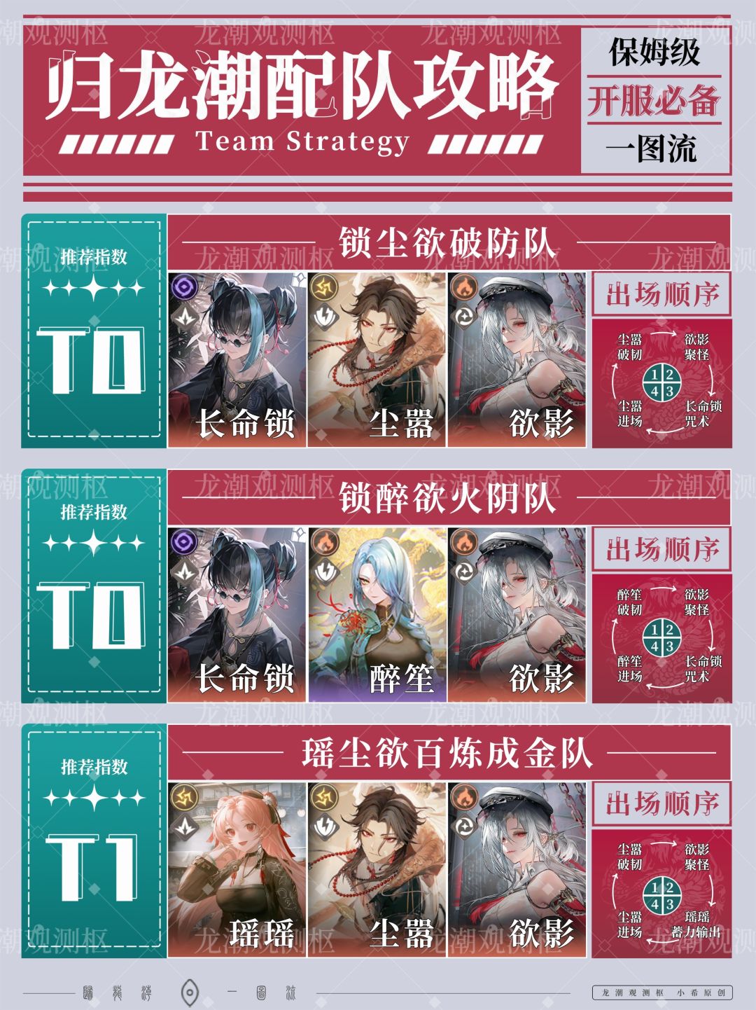 归龙潮配队机制【新手必看!】 2
