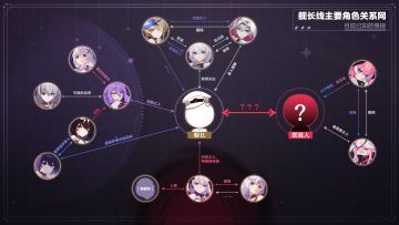 ★ 舰长线主要角色关系网 ★