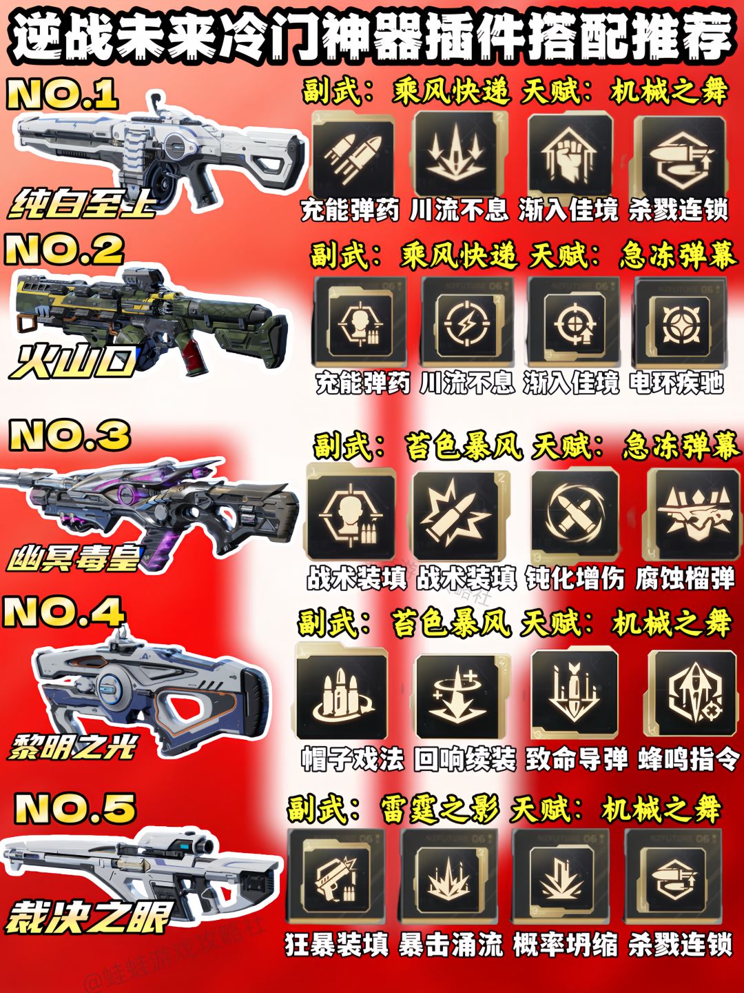 逆战未来|猎场武器强度排行及插件搭配推荐 3