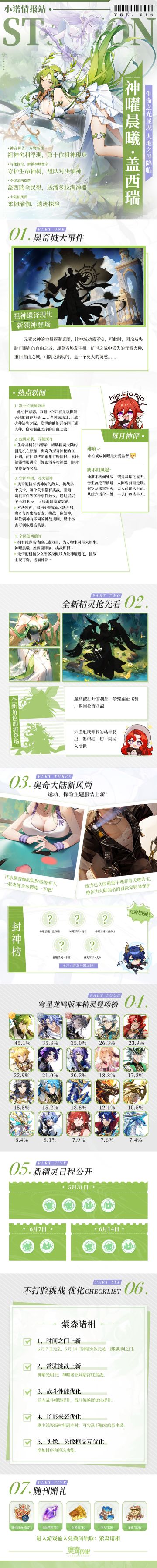 // 小诺情报站vol.016