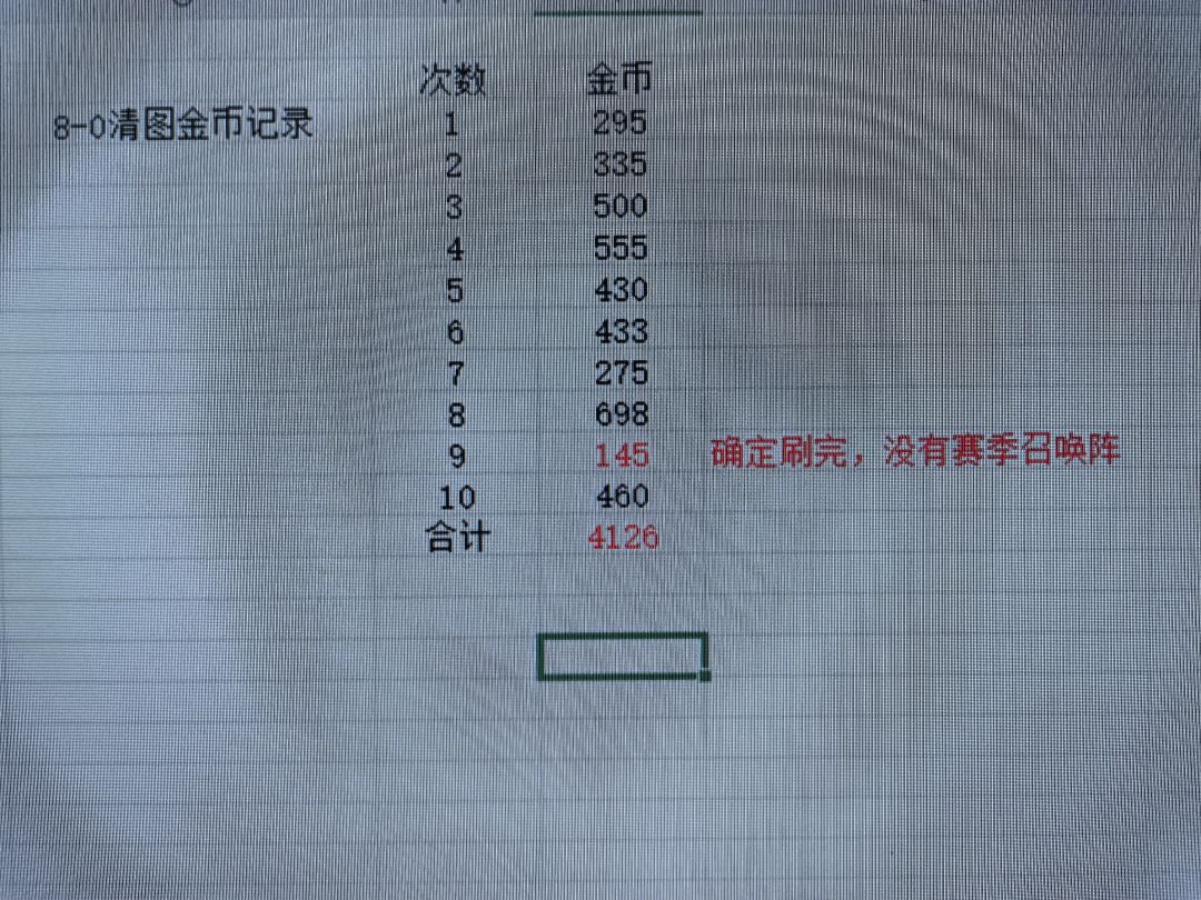 关于我幸幸苦苦打工给帕鲁发工资 4