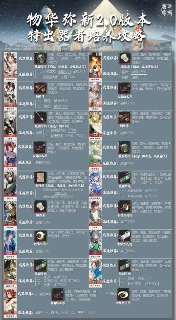 物华弥新2.0版本全红器者养成攻略