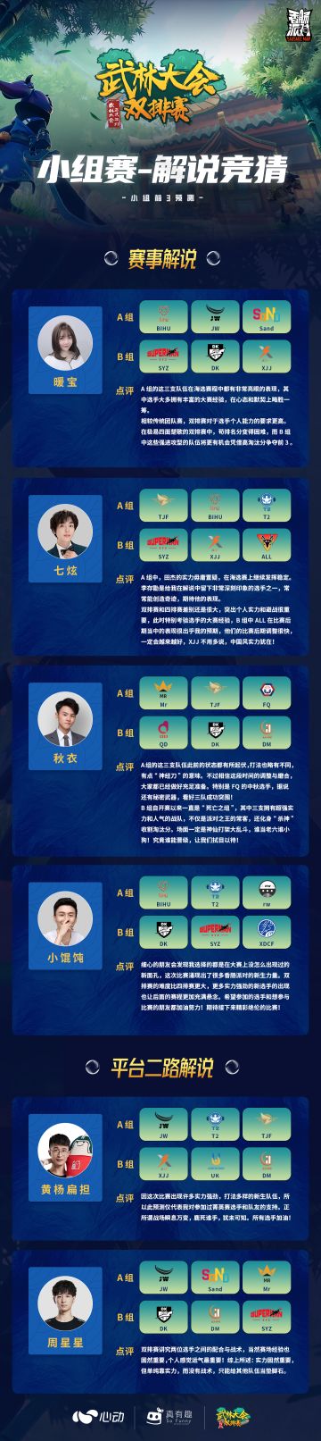 【赛事】武林大会双排赛-小组赛解说竞猜来啦！一起来看看解说们的预测吧～