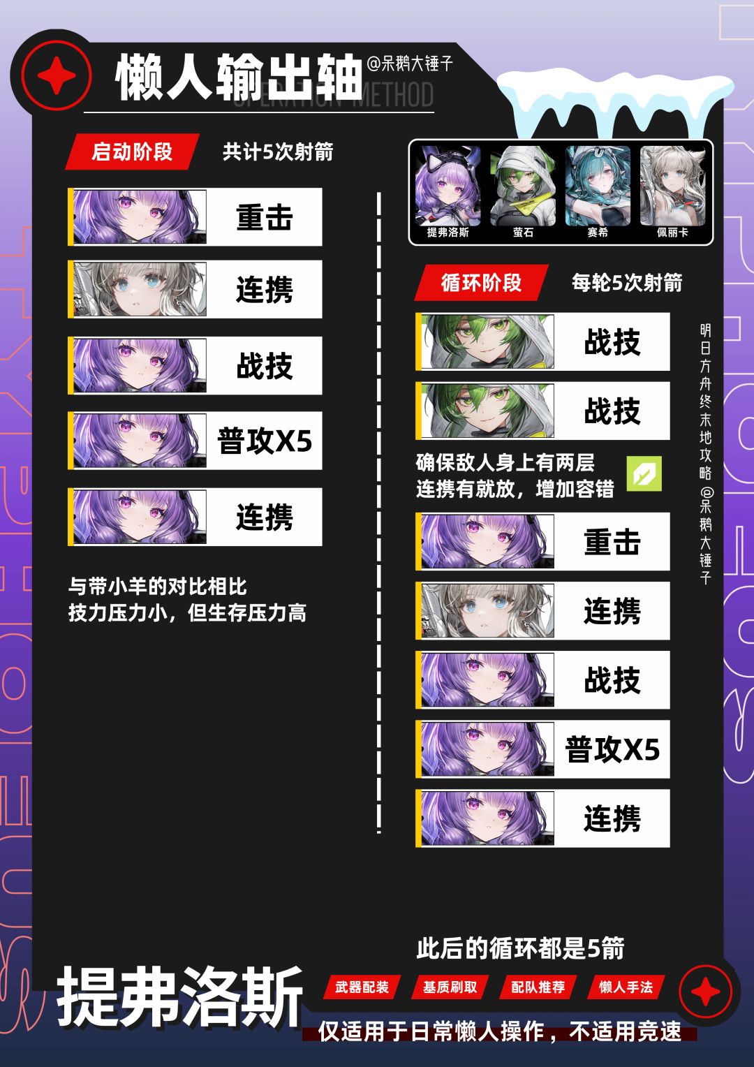 【终末地】提弗洛斯出装/配队/懒人手法 12