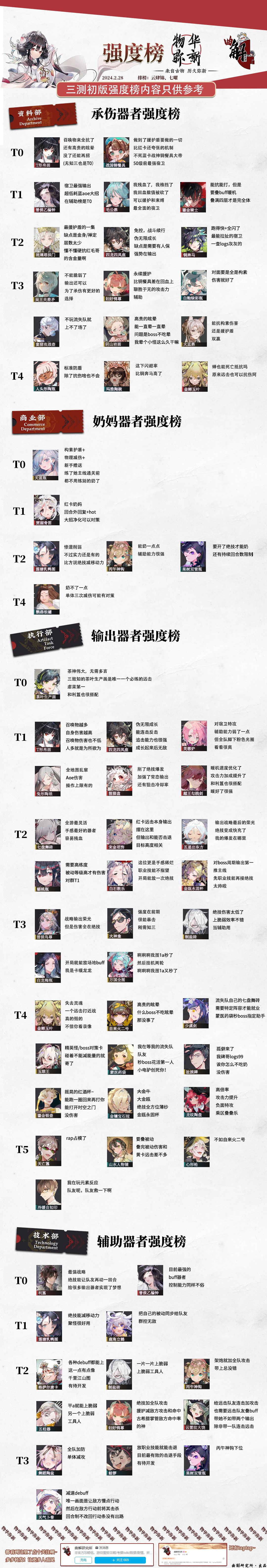 《物华弥新》破局测试强度榜截图
