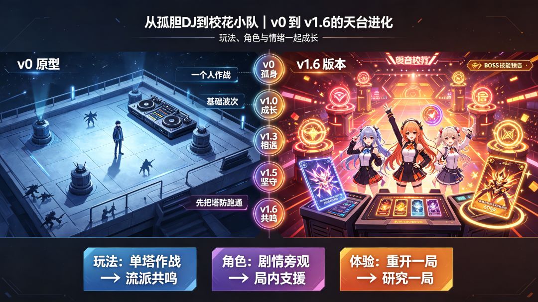 v1.6.0 重磅更新|对局彻底质变! 12