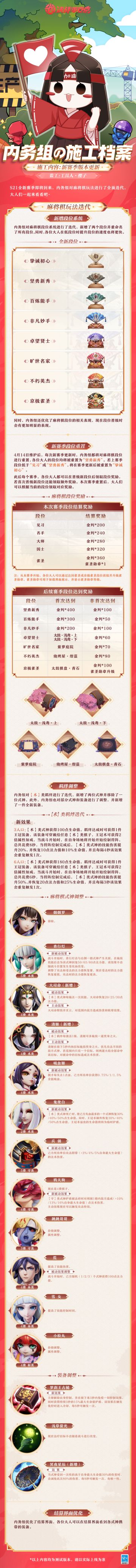 #决战平安京##内务组の施工档案#
S21全新赛季即将到来，为了给各位大人带来更丰富的麻将棋对弈体验，内务组对麻将棋玩法进行了迭代，大人们跟着小监工·樱子一起看看吧~
▷S21赛季版本迭代更新
-麻将棋玩法迭代
1.新增段位系统
2.新赛季段位重置
3.羁绊调整
4.结算界面优化
详情请戳下图↓↓↓