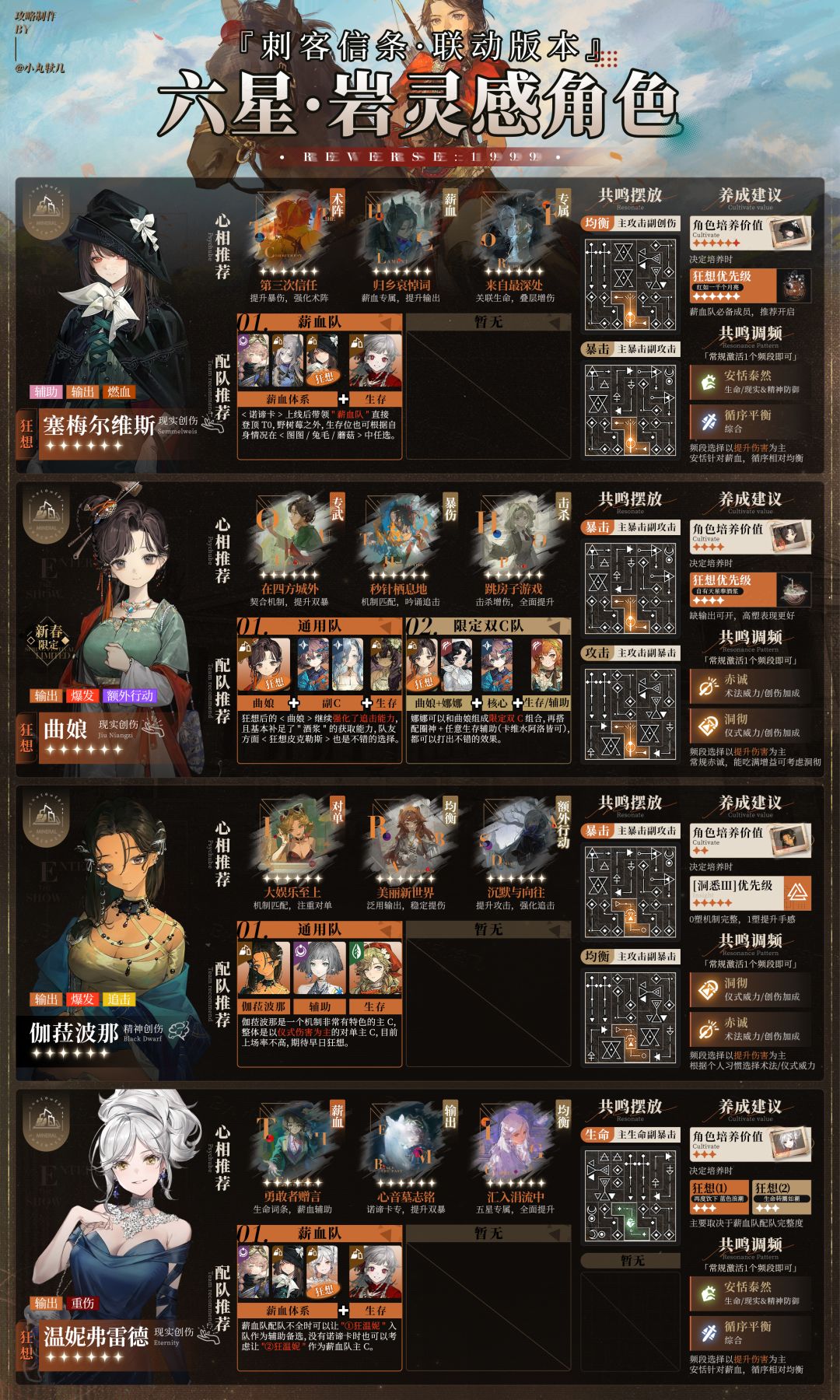 刺客信条联动版本『全6星角色一图流』攻略 3
