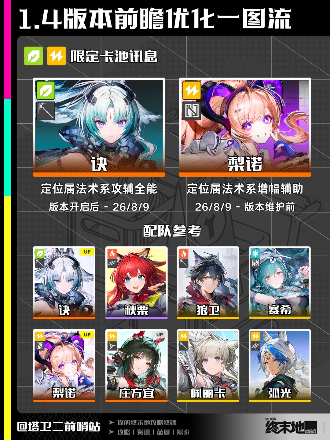 终末地资讯｜1.4版本前瞻优化一图流截图