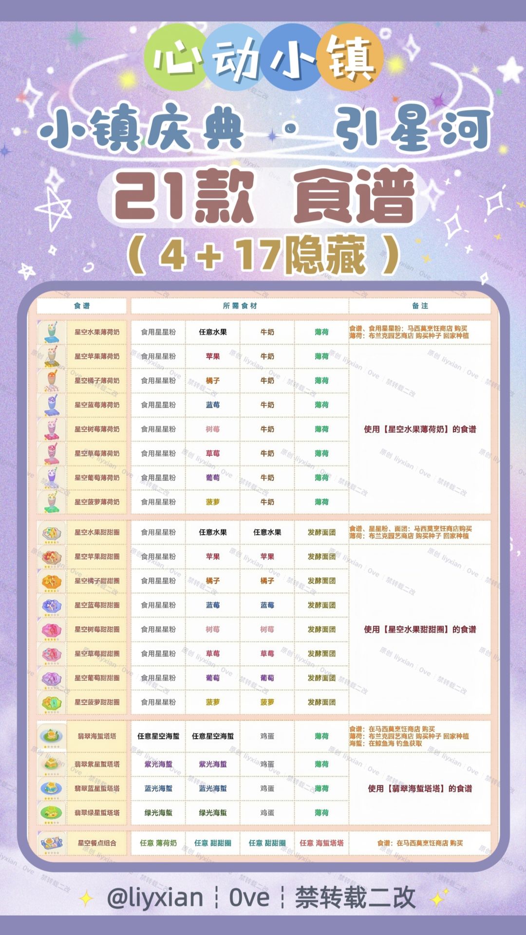 【心动小镇】引星河 21款限定食谱 全攻略 2